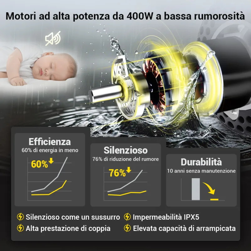 Easwe B10 It 20250710 16