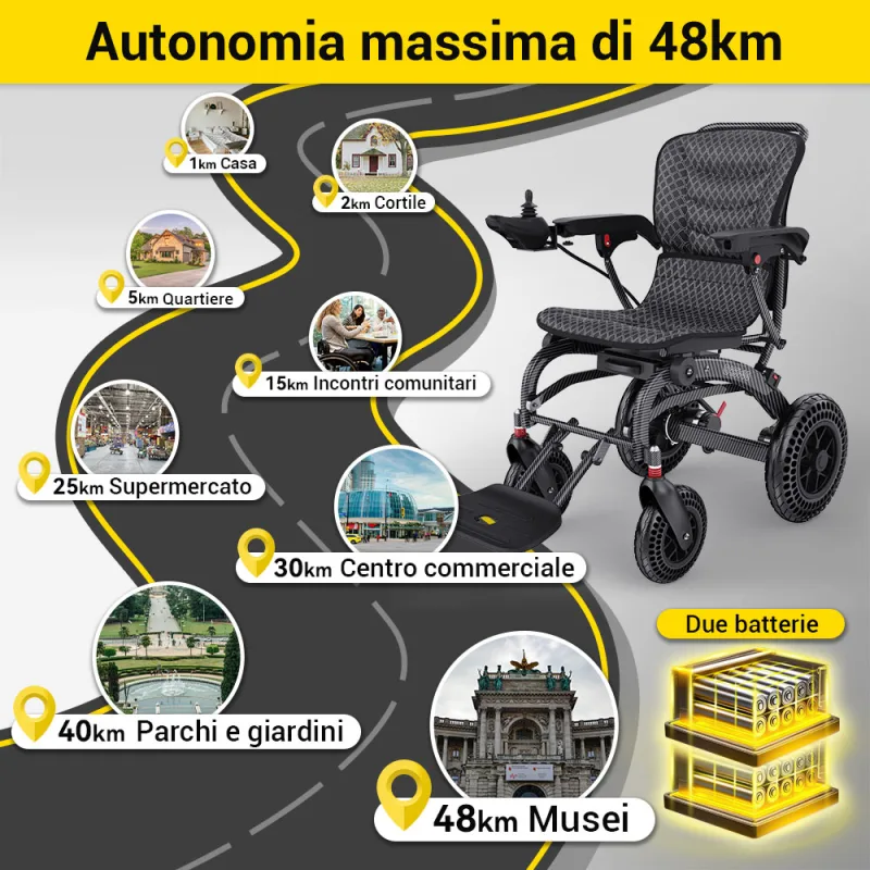 Easwe B20 It 17