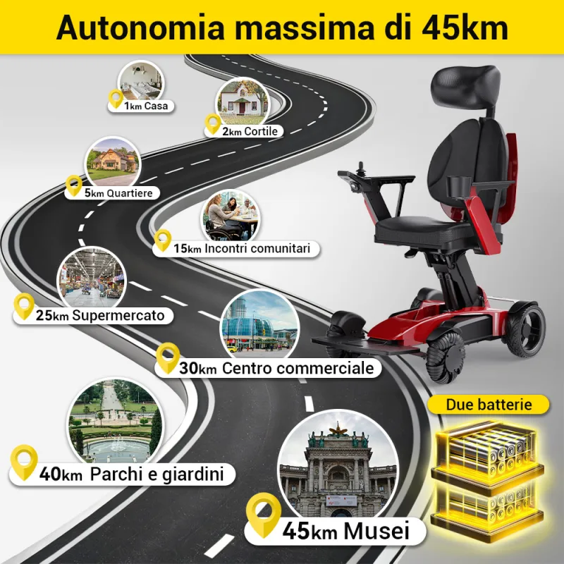 Easwe L10 It 17